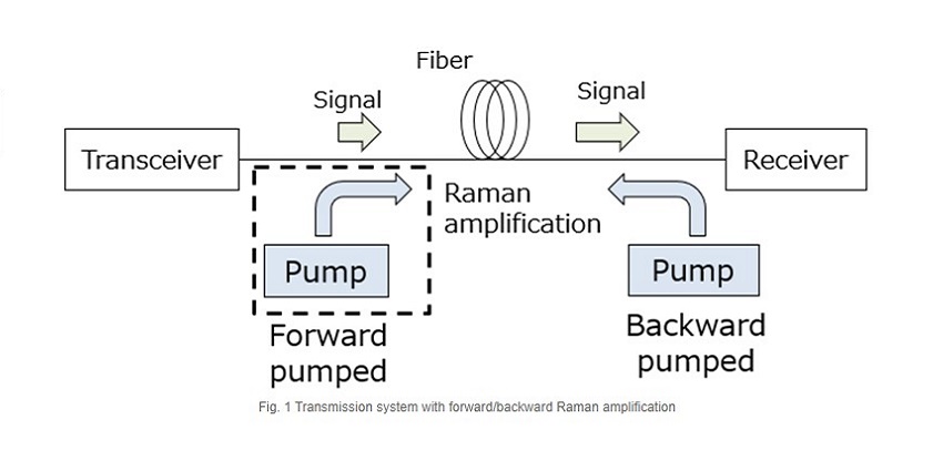 transmission system